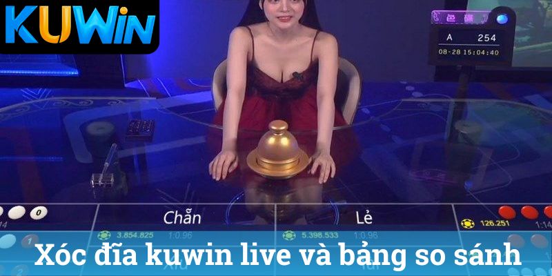 Xóc đĩa kuwin live và bảng so sánh